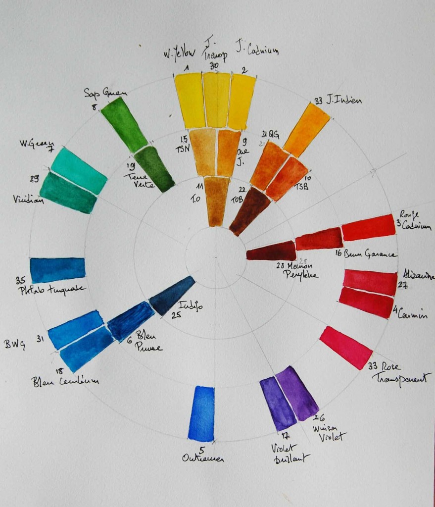 palette chromatique